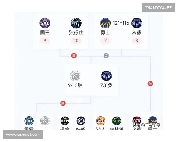 nba今日赛程战报结果 nba今日赛程战报结果